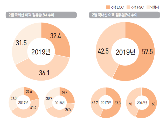 에디터 사진